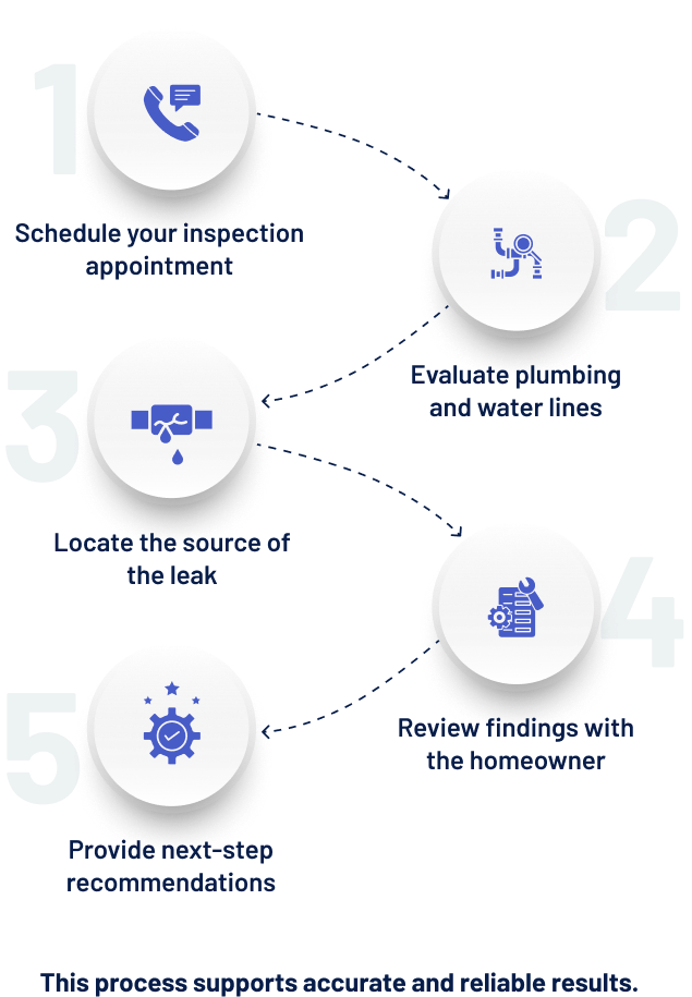 Leak Detection Process