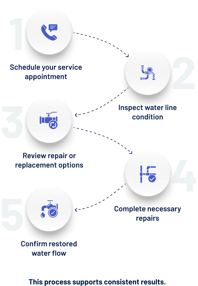 Water Line Repair Process