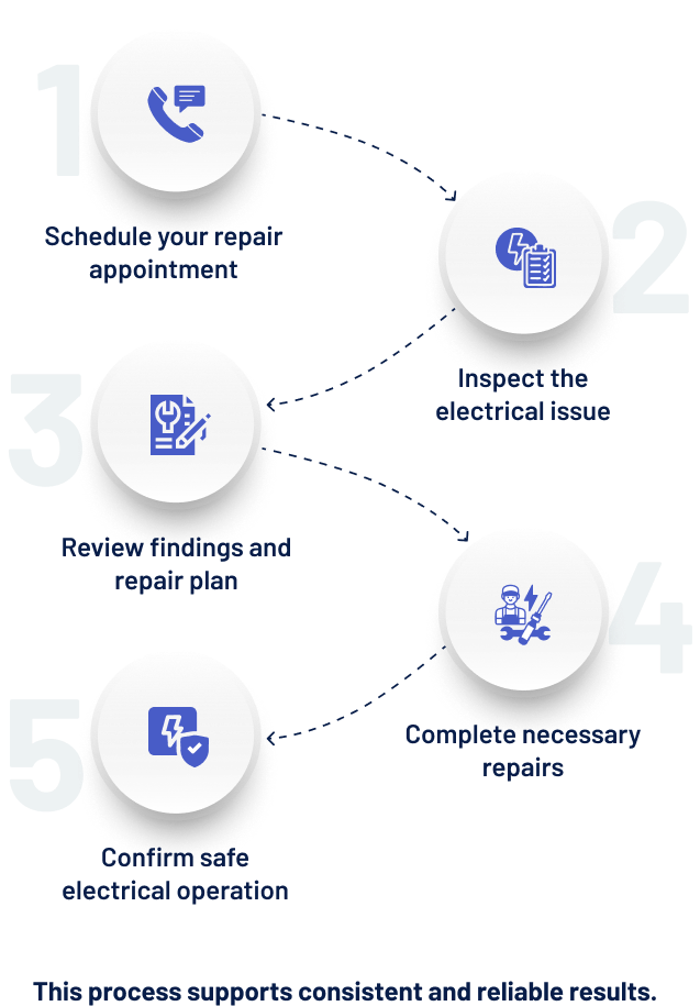 Electrical Repair Process