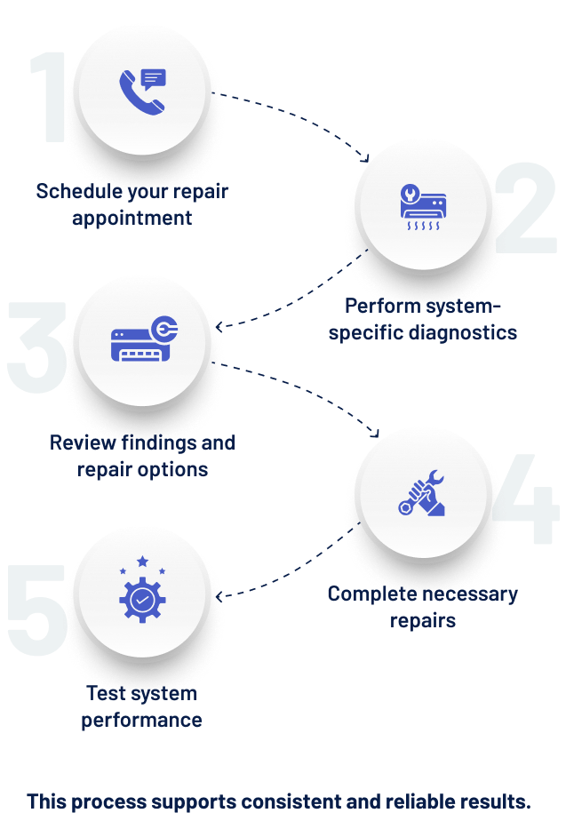 Mini Split Repair Process