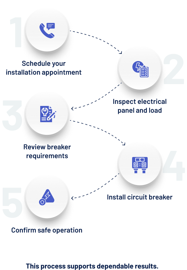 Circuit Breaker Installation Process