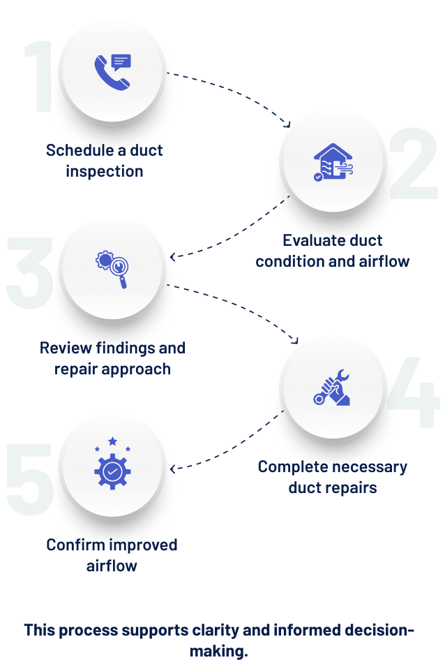 Air Duct Repair Process