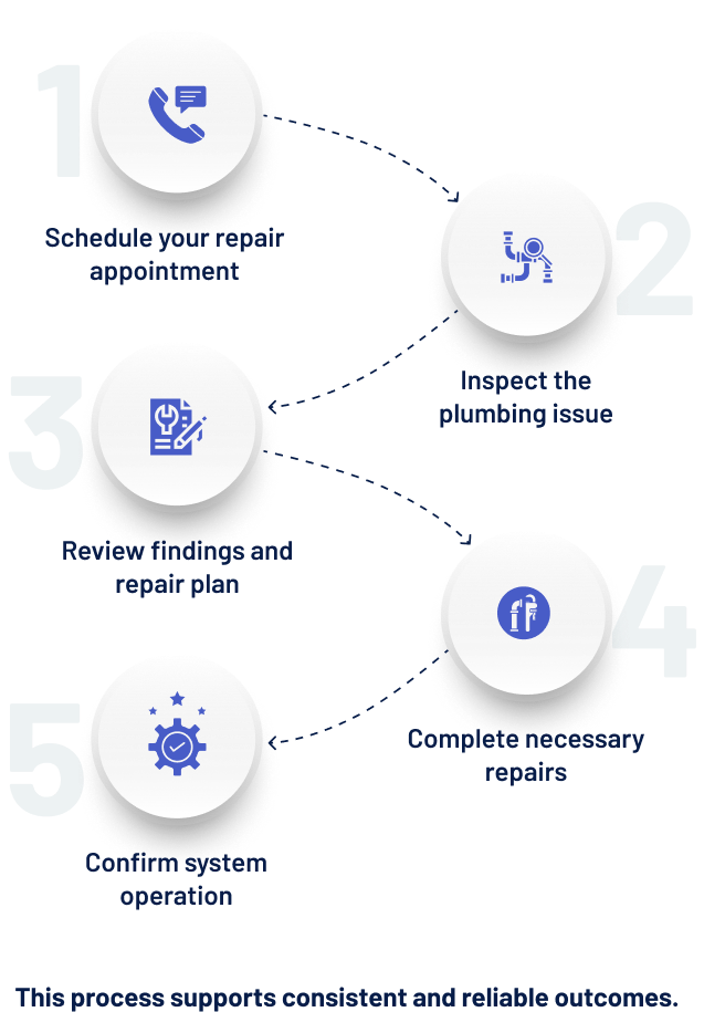 Plumbing Repair Process