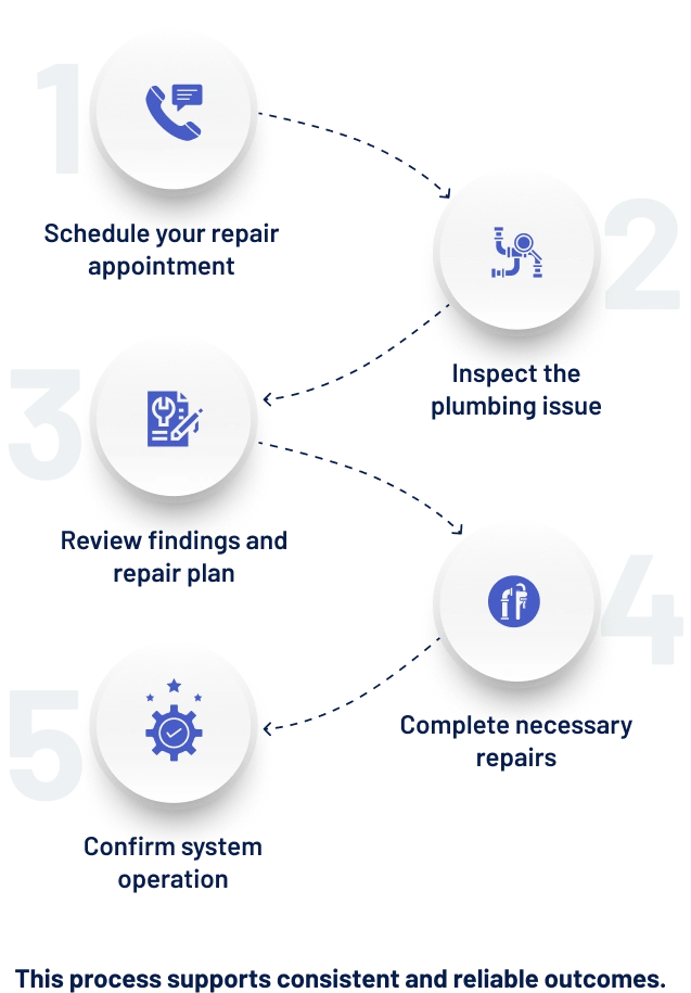 Plumbing Repair Services