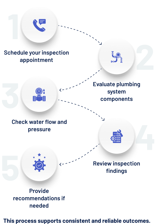 Plumbing Inspection Process