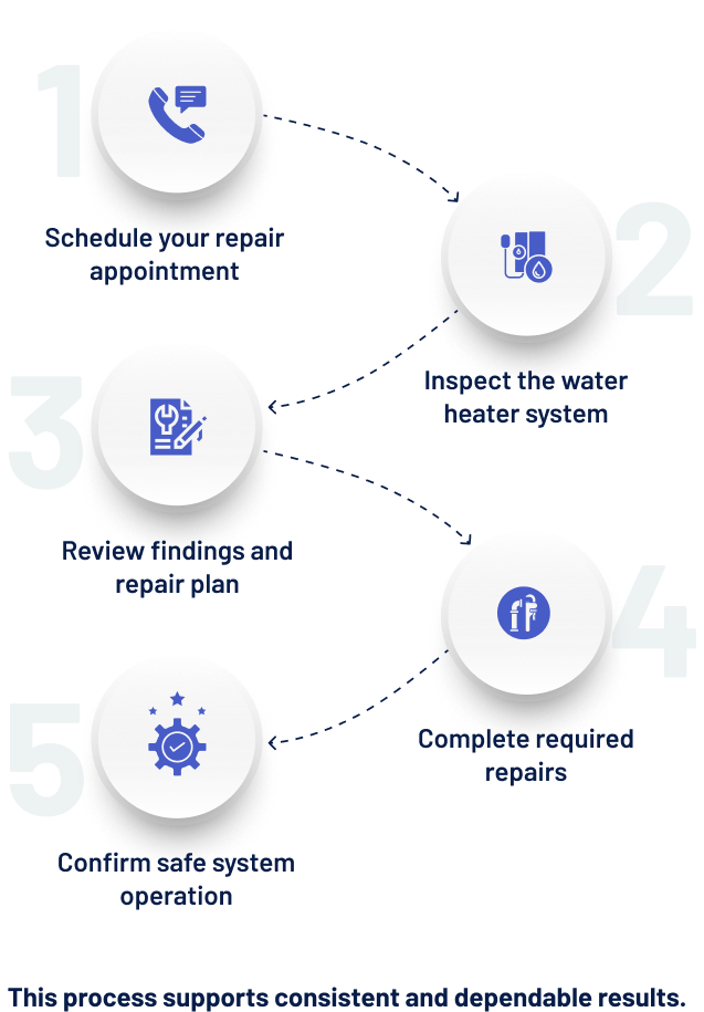 Water Heater Repair Process