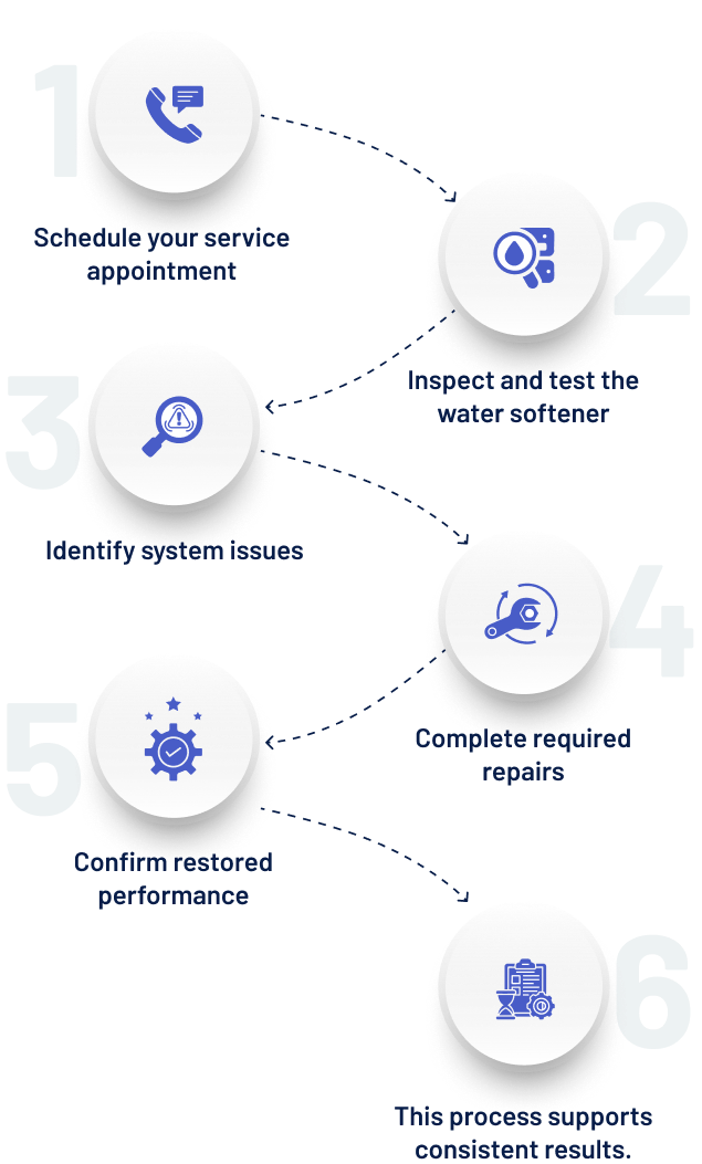 Water Softener Repair Process
